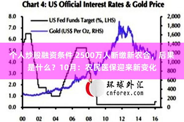 个人炒股融资条件 2500万人断缴新农合，后果是什么？10月：农民医保迎来新变化