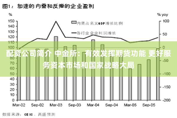 配资公司简介 中金所：有效发挥期货功能 更好服务资本市场和国家战略大局