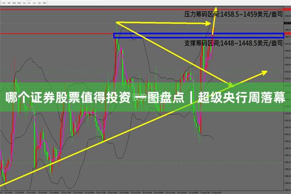 哪个证券股票值得投资 一图盘点｜超级央行周落幕