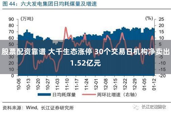 股票配资靠谱 大千生态涨停 30个交易日机构净卖出1.52亿元