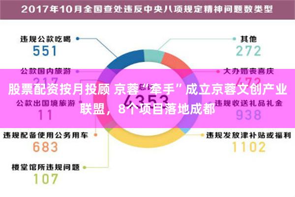 股票配资按月投顾 京蓉“牵手”成立京蓉文创产业联盟，8个项目落地成都