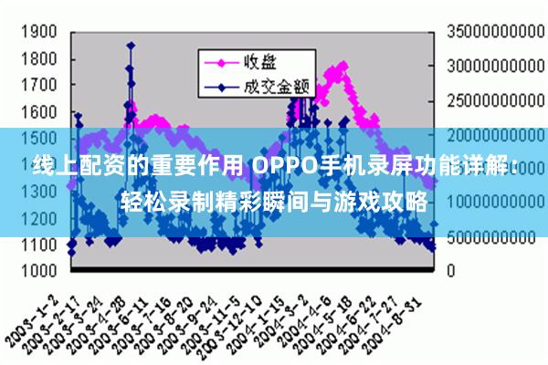 线上配资的重要作用 OPPO手机录屏功能详解：轻松录制精彩瞬间与游戏攻略