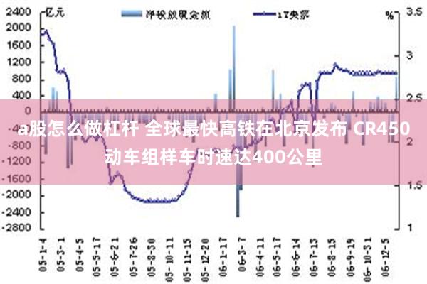 a股怎么做杠杆 全球最快高铁在北京发布 CR450动车组样车时速达400公里