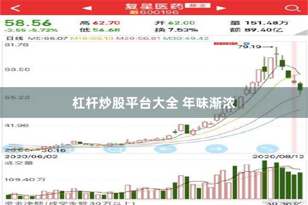 杠杆炒股平台大全 年味渐浓