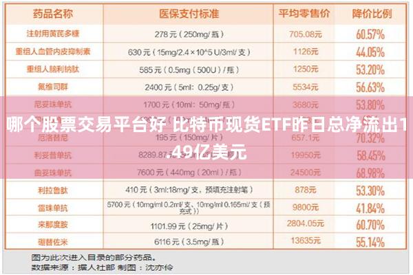 哪个股票交易平台好 比特币现货ETF昨日总净流出1.49亿美元