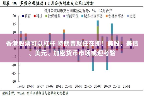 香港股票可以杠杆 特朗普就任在即！美股、美债、美元、加密货币市场或迎考验